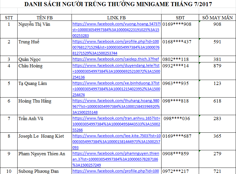 Danh sach trung thuong minigame thang 7/2017